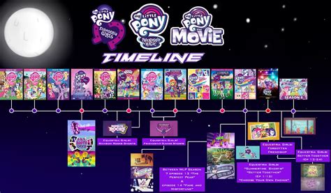 my little pony timeline|my little pony equestria girls order to watch.